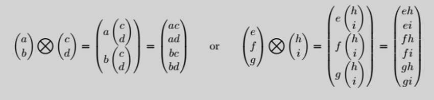 Tensor Product Example